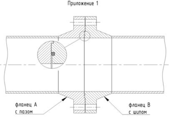 Поверка<br>Аккредитованная лаборатория<br>8(812)209-15-19, info@saprd.ru