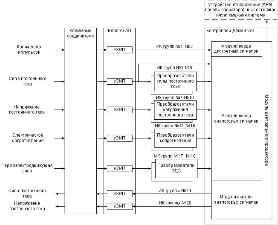 Поверка<br>Аккредитованная лаборатория<br>8(812)209-15-19, info@saprd.ru