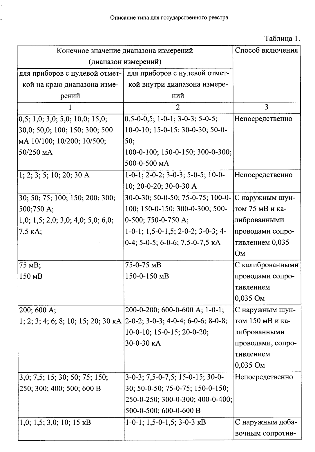 Поверка<br>Аккредитованная лаборатория<br>8(812)209-15-19, info@saprd.ru