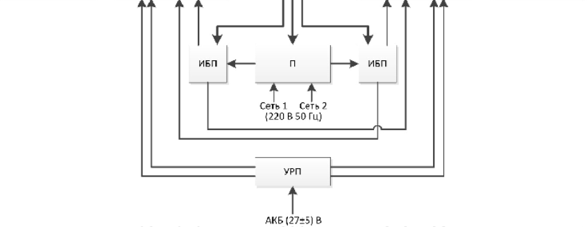 Поверка<br>Аккредитованная лаборатория<br>8(812)209-15-19, info@saprd.ru