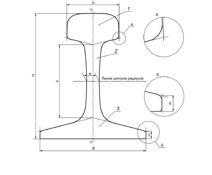 Размер рельса железнодорожного. Рельс р65 Размеры. Рельс р65 чертеж. Толщина головки рельса р65. Профиль рельса р65.
