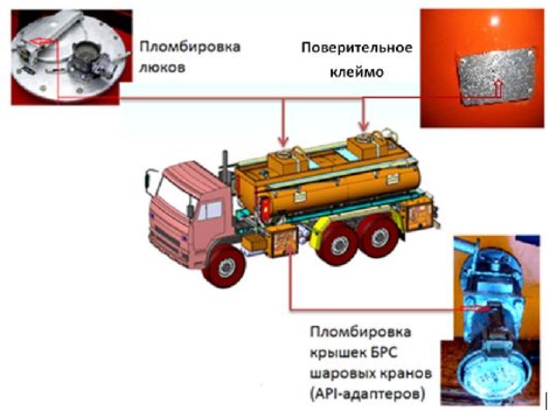 Схема пломбировки автоцистерны