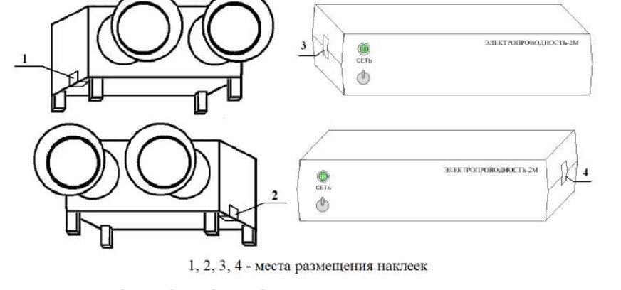 Поверка<br>Аккредитованная лаборатория<br>8(812)209-15-19, info@saprd.ru