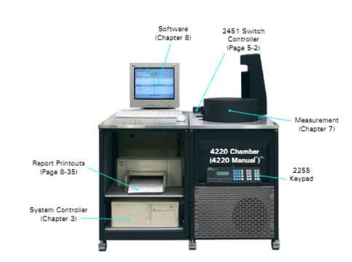 Поверка<br>Аккредитованная лаборатория<br>8(812)209-15-19, info@saprd.ru