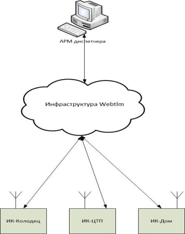 Поверка<br>Аккредитованная лаборатория<br>8(812)209-15-19, info@saprd.ru