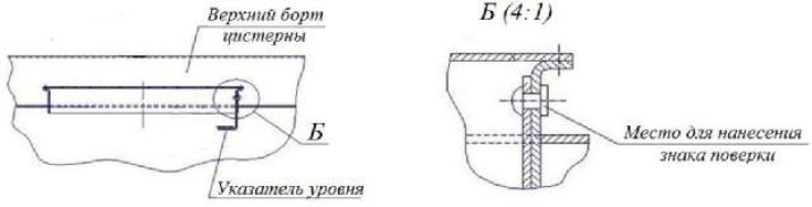 Поверка<br>Аккредитованная лаборатория<br>8(812)209-15-19, info@saprd.ru