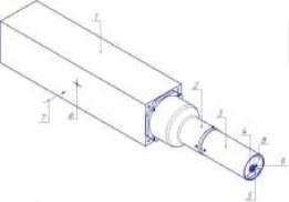 Поверка<br>Аккредитованная лаборатория<br>8(812)209-15-19, info@saprd.ru