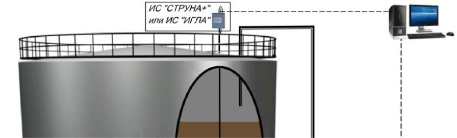 Поверка<br>Аккредитованная лаборатория<br>8(812)209-15-19, info@saprd.ru