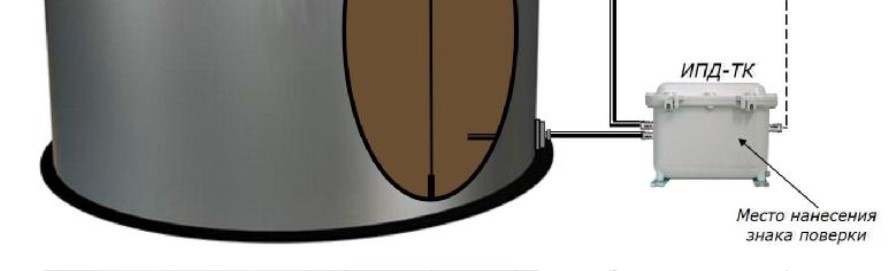 Поверка<br>Аккредитованная лаборатория<br>8(812)209-15-19, info@saprd.ru