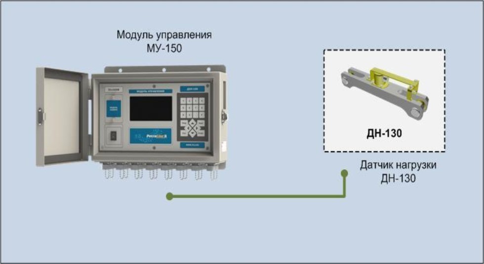 Поверка<br>Аккредитованная лаборатория<br>8(812)209-15-19, info@saprd.ru