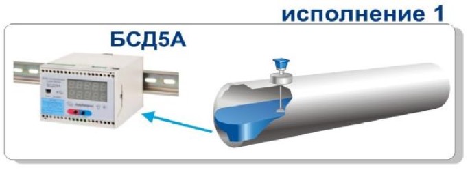 Поверка<br>Аккредитованная лаборатория<br>8(812)209-15-19, info@saprd.ru