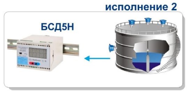 Поверка<br>Аккредитованная лаборатория<br>8(812)209-15-19, info@saprd.ru
