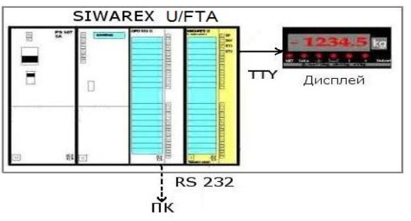 Поверка<br>Аккредитованная лаборатория<br>8(812)209-15-19, info@saprd.ru