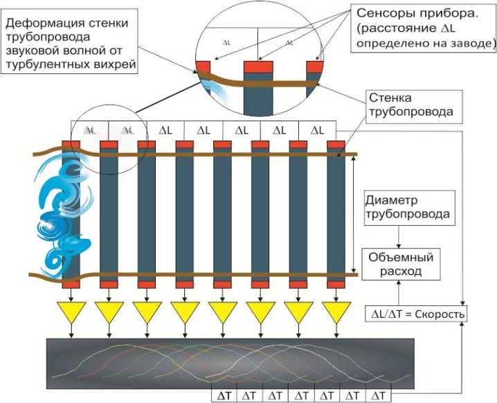 Поверка<br>Аккредитованная лаборатория<br>8(812)209-15-19, info@saprd.ru