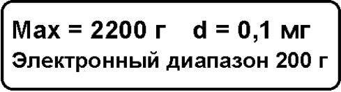 Поверка<br>Аккредитованная лаборатория<br>8(812)209-15-19, info@saprd.ru