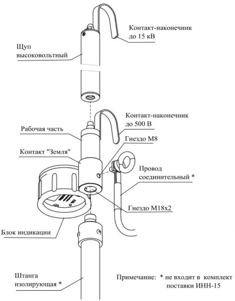 Поверка<br>Аккредитованная лаборатория<br>8(812)209-15-19, info@saprd.ru