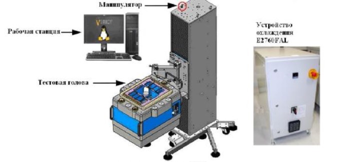 Поверка<br>Аккредитованная лаборатория<br>8(812)209-15-19, info@saprd.ru