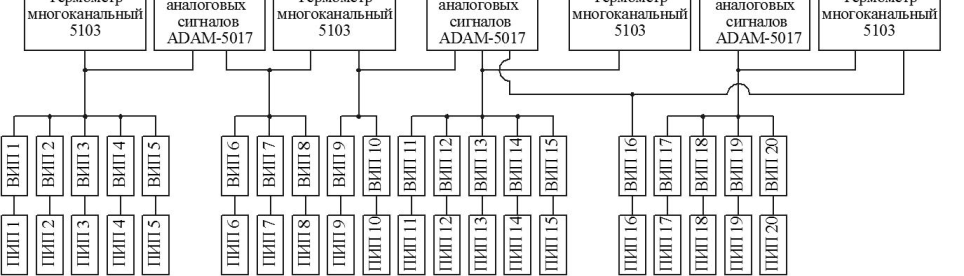 Поверка<br>Аккредитованная лаборатория<br>8(812)209-15-19, info@saprd.ru