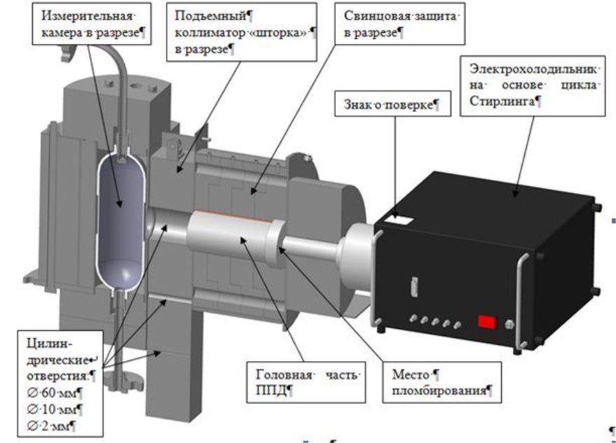 Поверка<br>Аккредитованная лаборатория<br>8(812)209-15-19, info@saprd.ru