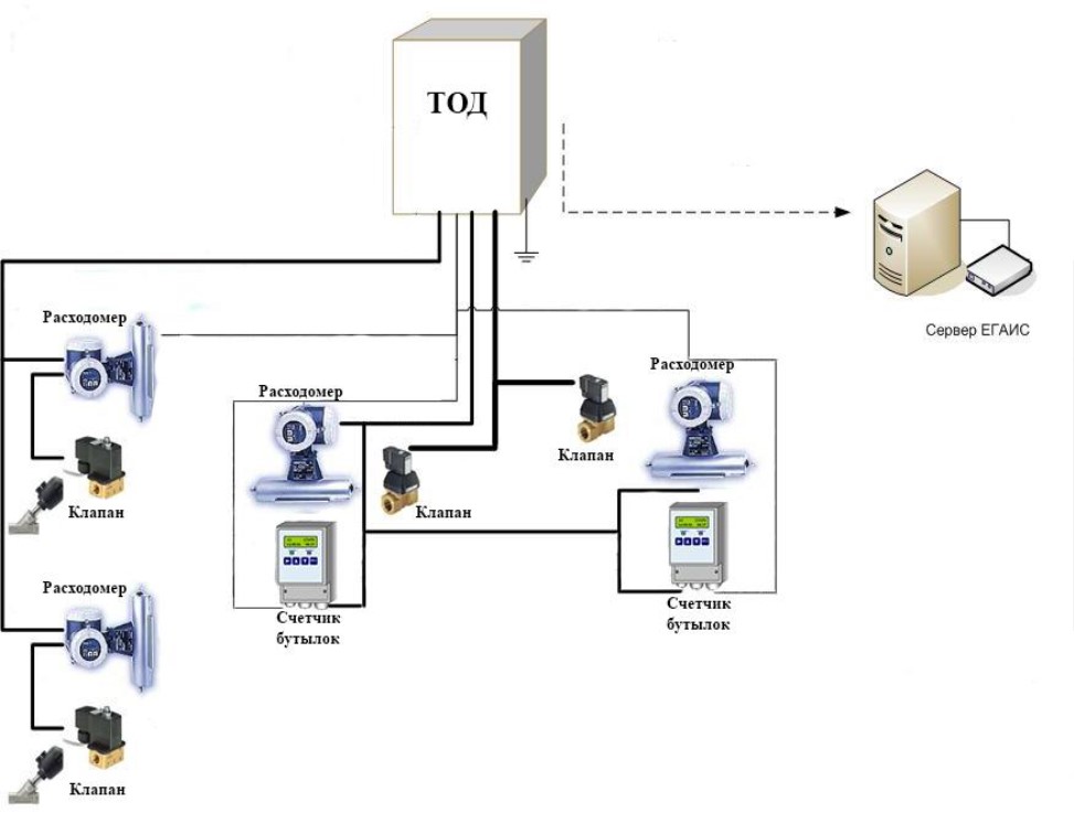 Поверка<br>Аккредитованная лаборатория<br>8(812)209-15-19, info@saprd.ru