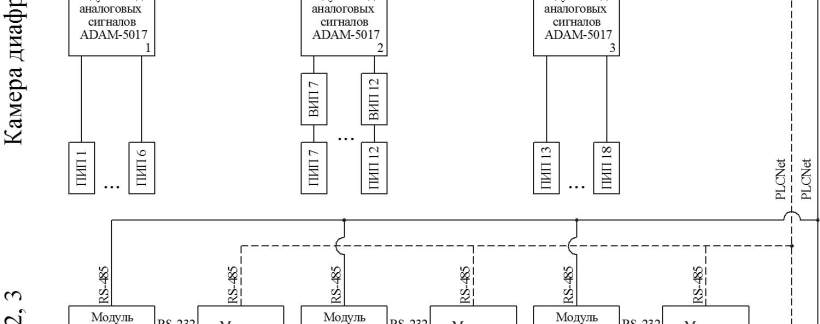 Поверка<br>Аккредитованная лаборатория<br>8(812)209-15-19, info@saprd.ru