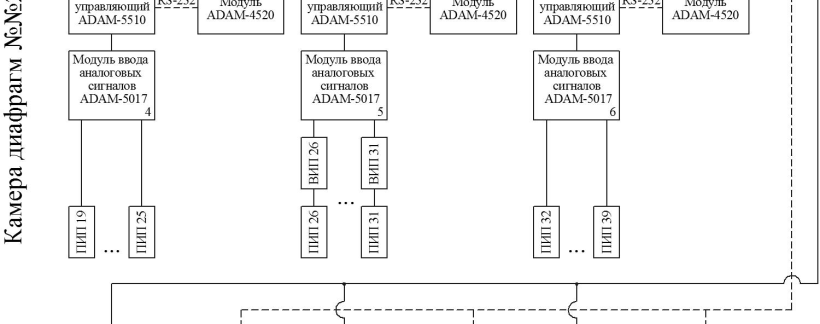 Поверка<br>Аккредитованная лаборатория<br>8(812)209-15-19, info@saprd.ru