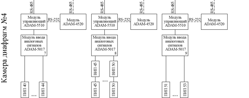 Поверка<br>Аккредитованная лаборатория<br>8(812)209-15-19, info@saprd.ru