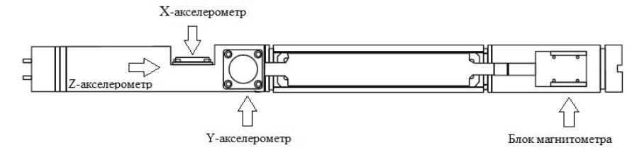 Поверка<br>Аккредитованная лаборатория<br>8(812)209-15-19, info@saprd.ru