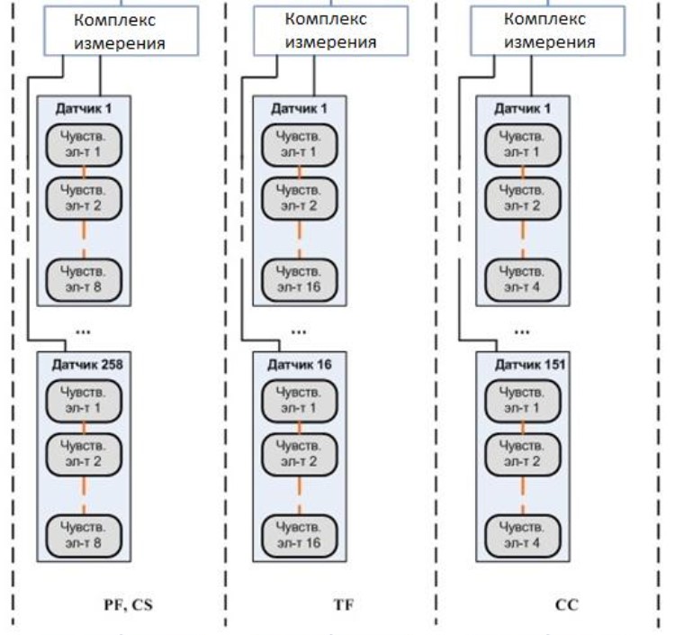 Поверка<br>Аккредитованная лаборатория<br>8(812)209-15-19, info@saprd.ru
