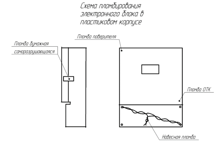 Поверка<br>Аккредитованная лаборатория<br>8(812)209-15-19, info@saprd.ru
