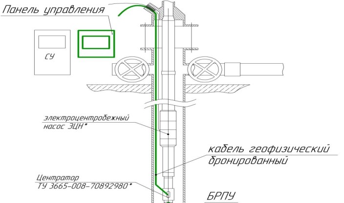 Поверка<br>Аккредитованная лаборатория<br>8(812)209-15-19, info@saprd.ru