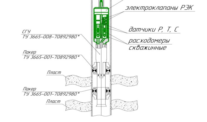 Поверка<br>Аккредитованная лаборатория<br>8(812)209-15-19, info@saprd.ru