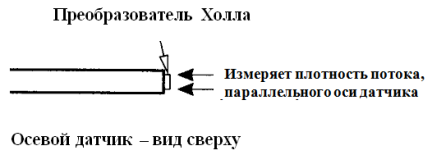 Поверка<br>Аккредитованная лаборатория<br>8(812)209-15-19, info@saprd.ru