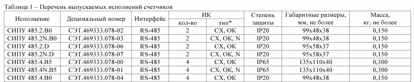 Поверка<br>Аккредитованная лаборатория<br>8(812)209-15-19, info@saprd.ru