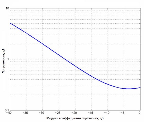 Поверка<br>Аккредитованная лаборатория<br>8(812)209-15-19, info@saprd.ru