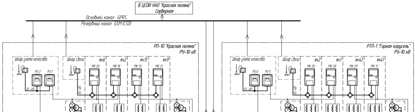 Поверка<br>Аккредитованная лаборатория<br>8(812)209-15-19, info@saprd.ru