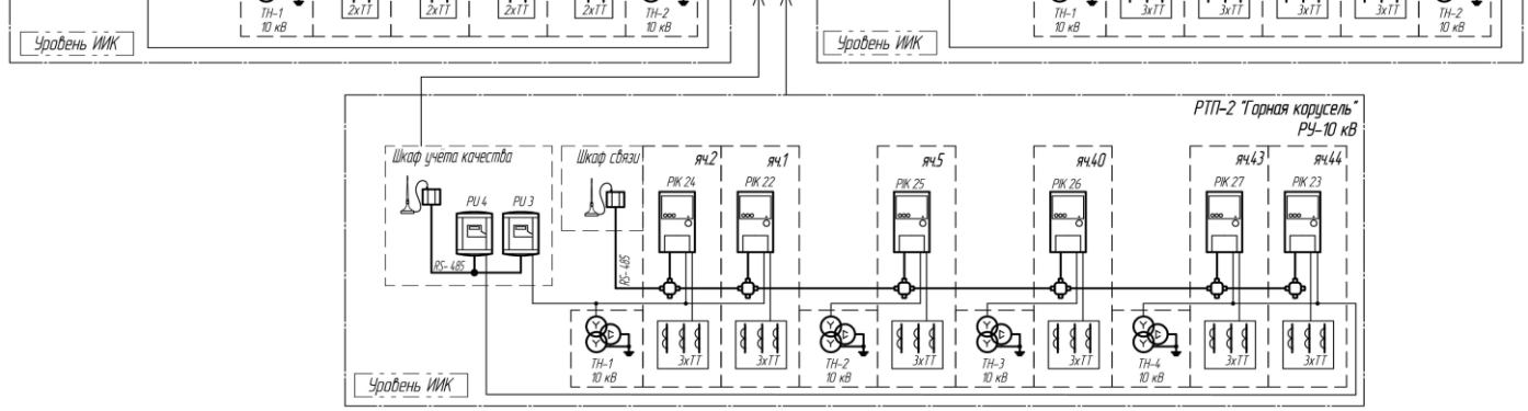 Поверка<br>Аккредитованная лаборатория<br>8(812)209-15-19, info@saprd.ru