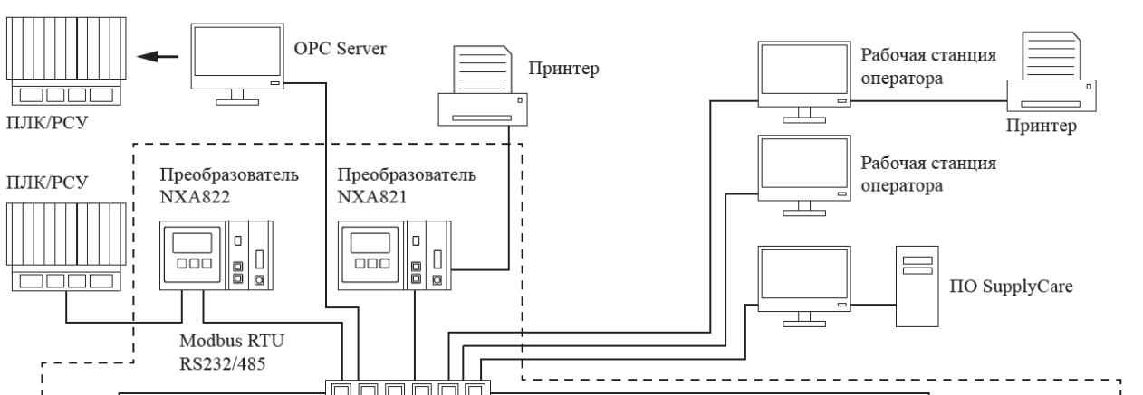 Поверка<br>Аккредитованная лаборатория<br>8(812)209-15-19, info@saprd.ru