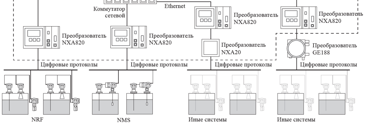 Поверка<br>Аккредитованная лаборатория<br>8(812)209-15-19, info@saprd.ru