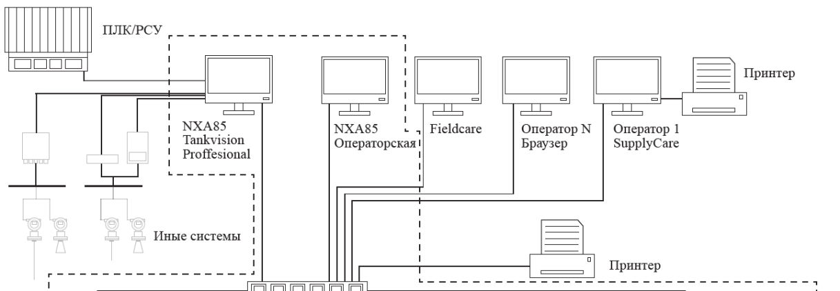 Поверка<br>Аккредитованная лаборатория<br>8(812)209-15-19, info@saprd.ru