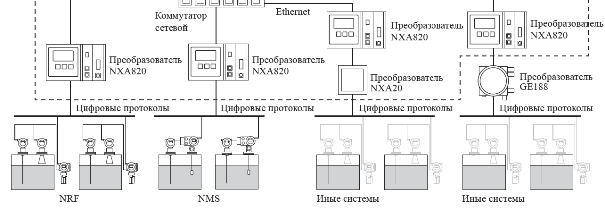 Поверка<br>Аккредитованная лаборатория<br>8(812)209-15-19, info@saprd.ru