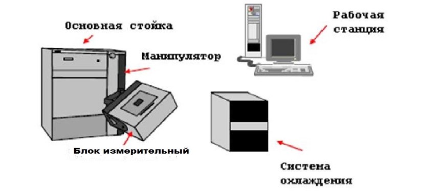 Поверка<br>Аккредитованная лаборатория<br>8(812)209-15-19, info@saprd.ru