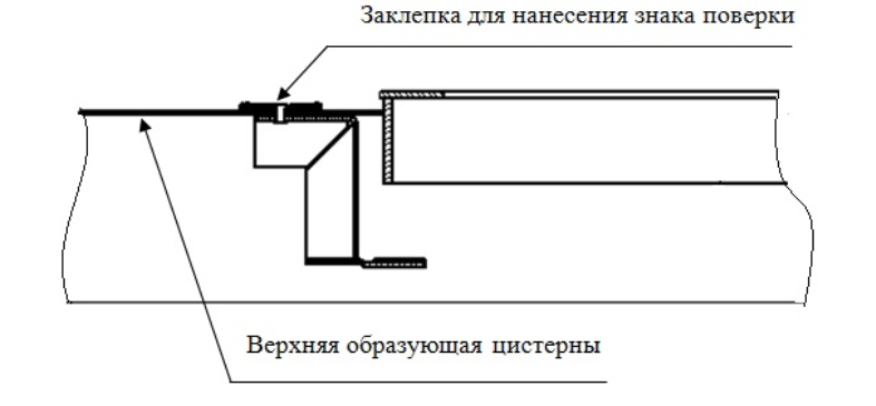 Поверка<br>Аккредитованная лаборатория<br>8(812)209-15-19, info@saprd.ru