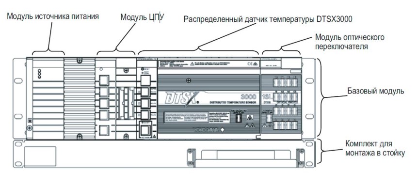 Поверка<br>Аккредитованная лаборатория<br>8(812)209-15-19, info@saprd.ru