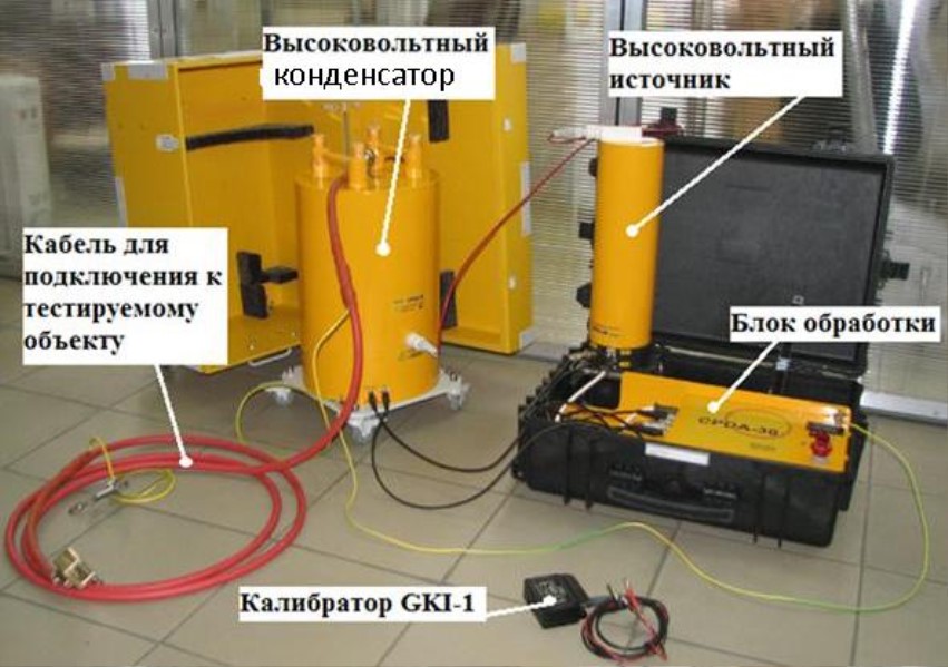 Поверка<br>Аккредитованная лаборатория<br>8(812)209-15-19, info@saprd.ru