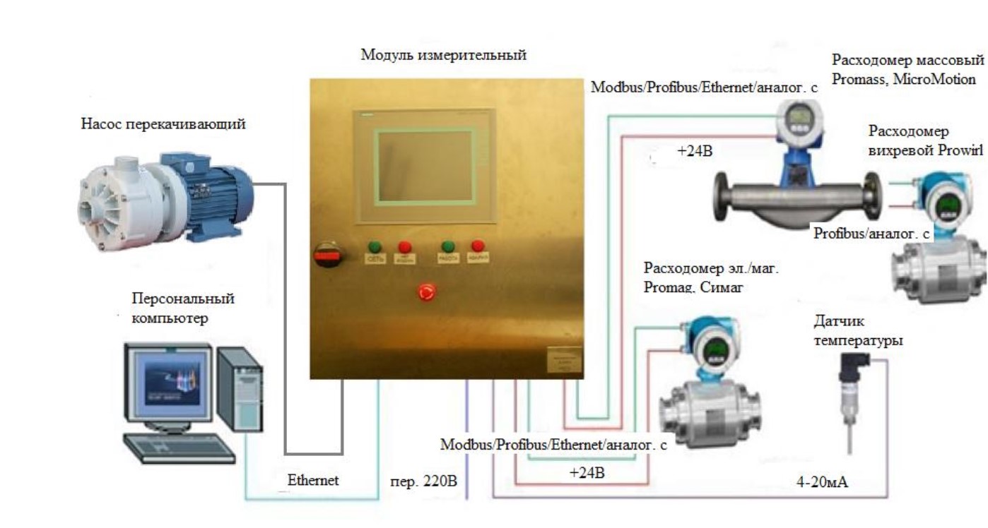 Измерительные системы. Расходомер Симаг 11 Геолинк. Современные измерительные системы. Измерительно информационный модуль. Современные измерительные системы с датчиками.