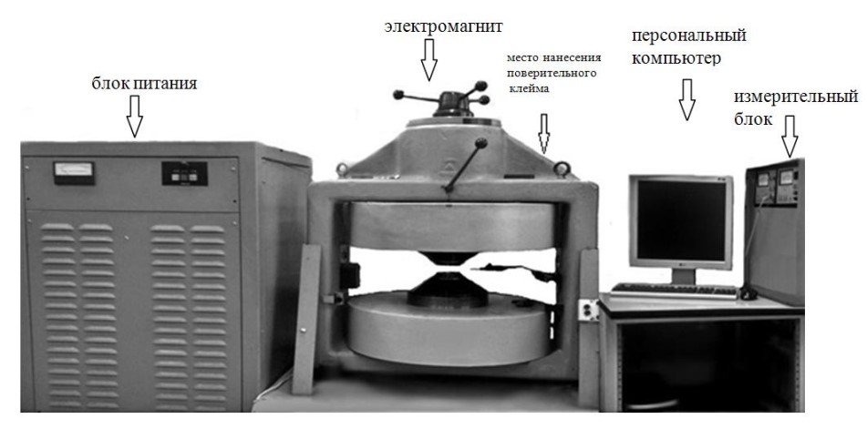 Поверка<br>Аккредитованная лаборатория<br>8(812)209-15-19, info@saprd.ru