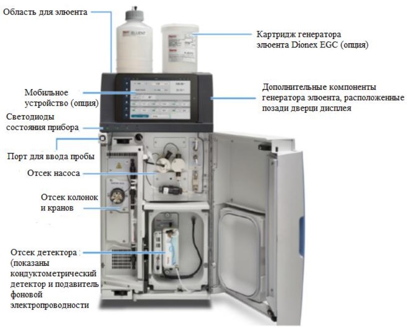 Поверка<br>Аккредитованная лаборатория<br>8(812)209-15-19, info@saprd.ru