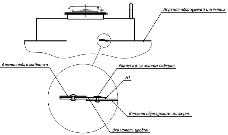 Поверка<br>Аккредитованная лаборатория<br>8(812)209-15-19, info@saprd.ru