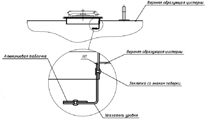 Поверка<br>Аккредитованная лаборатория<br>8(812)209-15-19, info@saprd.ru